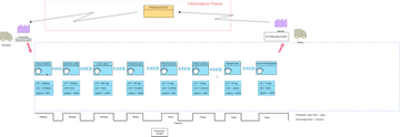 Value Stream Mapping | Visual Paradigm Community